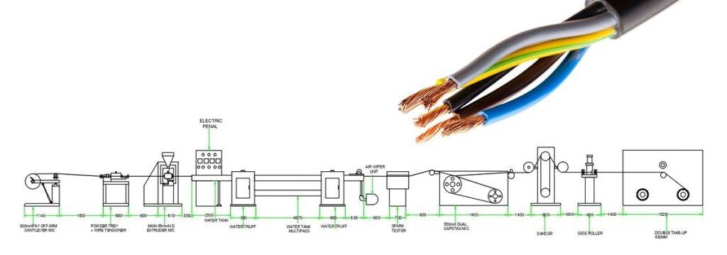 House Wire Cable Line