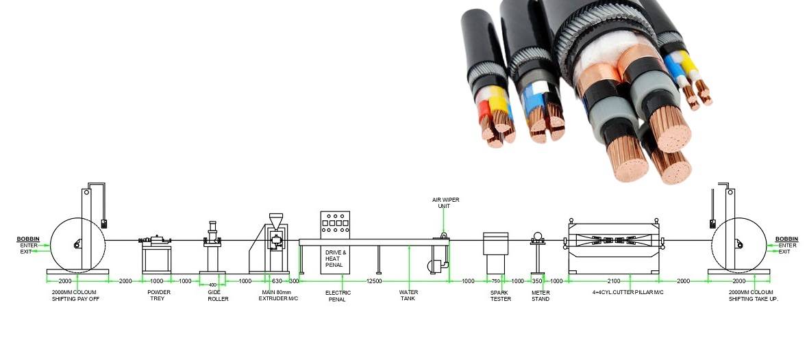 Power Cable Plant