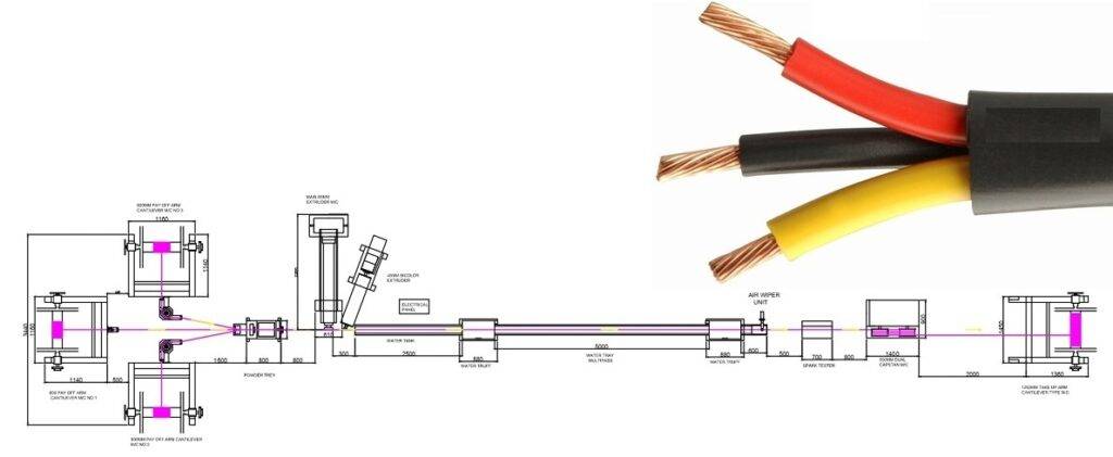 Submersible Cable Manufacturing Plant